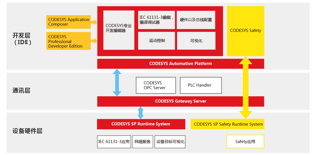 CoDeSys+2.3图形界面开发:打造直观的用户交互体验,让操作更简单!