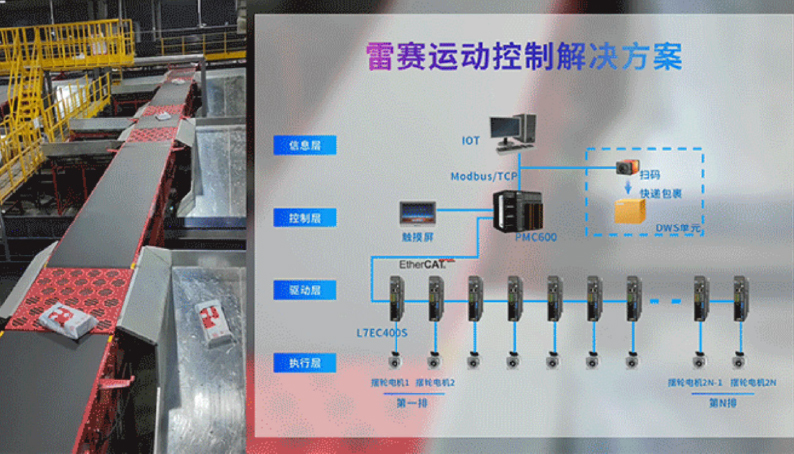 雷赛智能：摆轮分拣解决方案，助力智慧物流装备升级提速