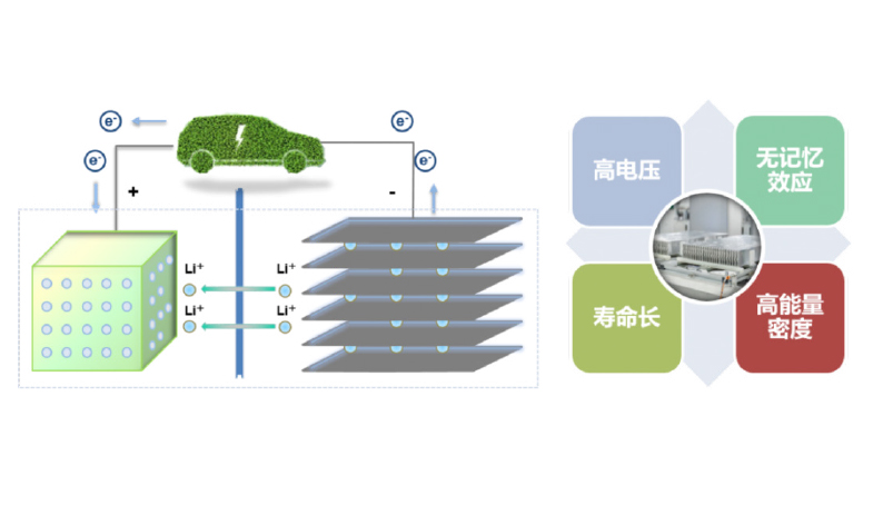 台达锂电叠片机方案：结合CODESYS实现高效生产