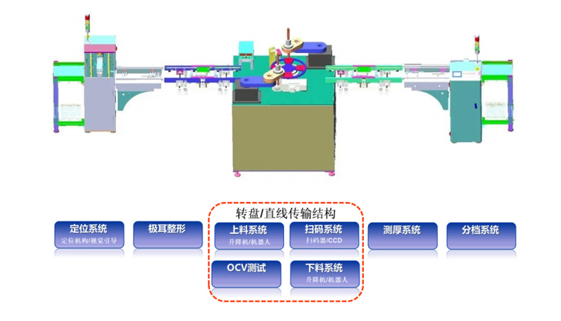 雷赛锂电池测试设备控制解决方案，助力双碳产业